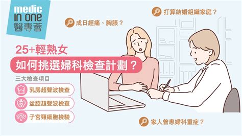 女性婦科|女性必做的7大婦科檢查